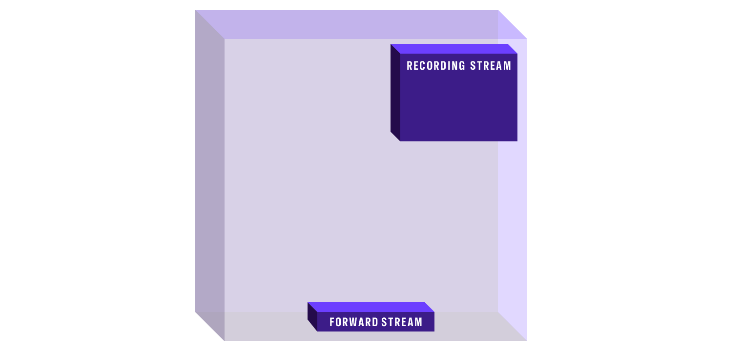 modules within eyeson